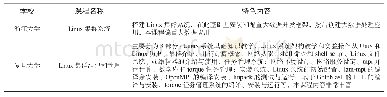 《表3 将Linux系统网络功能与服务器搭建的高校及课程》