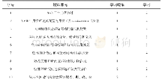 《表4 部分学习单元及学时分配》