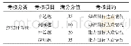 《表5 终结性考核设计：基于OBE-TC的计算机网络课程教学改革》