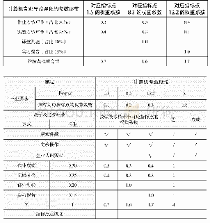 《表3 计算机专业导论课程与毕业要求的关系》