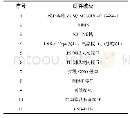 《表1 ZBox实验平台硬件模块》