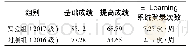 《表1 实验组与对照组的对比》