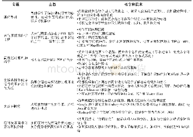 《表1 课程建设所设专题及覆盖内容》