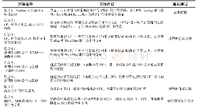 《表2 面向系统能力培养的硬件类课程实践体系》