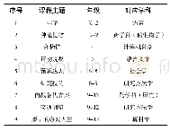 表1 9个计算思维教学案例的基本信息