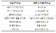 表1 反编译与编译的内容呼应关系