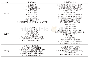 《表3 学生成绩管理系统3轮检查指导》