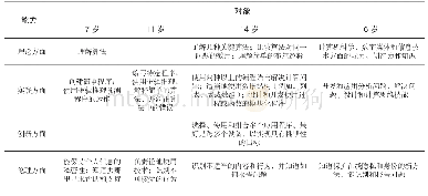 《表1 英国“国家计算课程”中人工智能和计算思维内容》