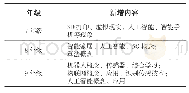 《表5《初中信息技术》内容概要》