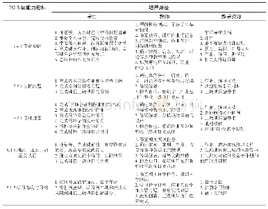 表4 目标培养路径：OBE-TC模式下的网络规划与设计课程教学改革