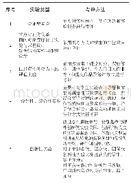 表2 实验考评方法：虚实结合的计算机实验教学方法和手段研究