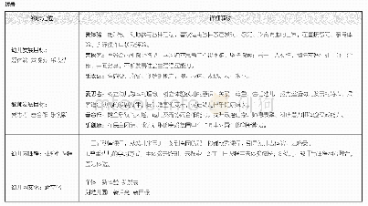 《表1 办园理念等思考定位》