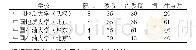 《表2 国内四所高校资源勘查工程专业师资力量比较*》