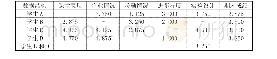 《表2 四名学生的相对排序值》