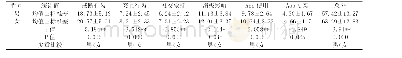 表1 大学生手机成瘾的描述统计及性别比较