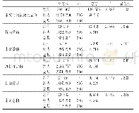 《表5 大学生未来时间洞察力的年级比较》