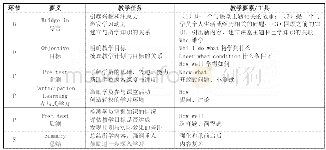 《表1 BOPPPS教学模型》