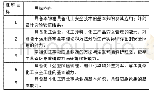 《表1《化工安全》课程目标》