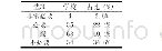 表2 教师对乡村小学开展国学教育的必要性的认识（n=156)