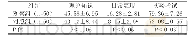 表2 两组学生考试成绩情况对比