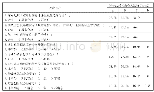 《表1 在校生评价结果汇总表》