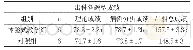 表1 两组学生的出科成绩比较(x±s)