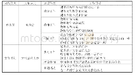 《表4“双带头人”的把握作用》