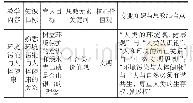 《表2“环境污染与人体健康”课程思政教学设计方案》