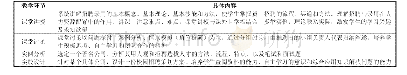 《表1 课程的教学环节与具体内容》