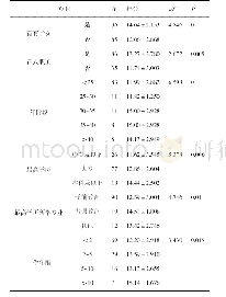 表1：幼师急救知识掌握程度在社会人口学特征