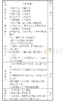 《表2 教师教学质量评价（督导用表）》