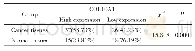 《表1 COL10A1在胰腺癌与癌旁组织中的蛋白表达》