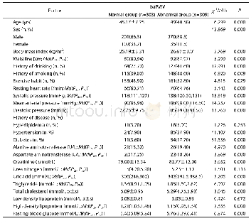 《表1 baPWV异常组与正常组一般资料比较》