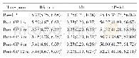 《表4 角膜交联术后生物力学指标变化》