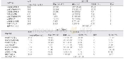 《表1 2017—2018年门诊麻醉药品使用数量及销售金额分布》