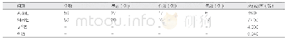 《表3 两组治疗效果的比较》