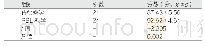 表1 两组考试成绩：PBL教学模式应用于神经超声进修医师培训的对比研究