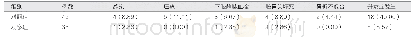 《表1 两组患者的并发症发生情况对比[例（%）]》