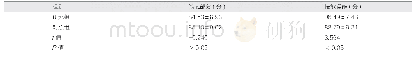 《表1 两组学生教学后出科考试成绩》