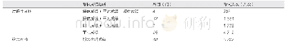 《表1 研究材料构成情况》