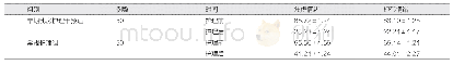 《表1 护理前后焦虑情绪评分值、抑郁情绪评分值分析（分，)》