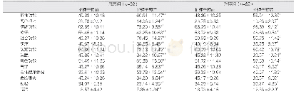 表1 两组的EORTCQLQ-C30评分对比（分，)