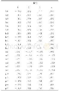 表1 学校适应量表旋转成份矩阵