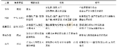 表1 五种政策工具的对比分析[5][6]