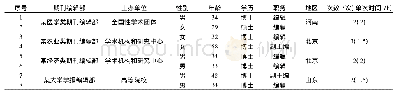 《表1 访谈对象信息：编辑部流程管控中存在的问题及建议——基于4家编辑部的访谈分析》