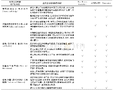 《表4 三大区块链平台应用场景总结》