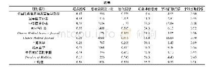 《表1 41种医学综合类期刊的红点指标与其他主要文献计量学指标》