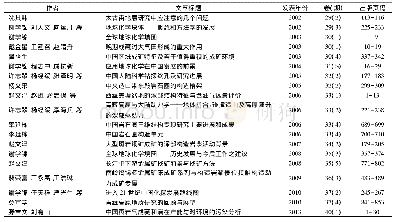 《表2《中国地质》近年来发表的引领地学各学科发展的院士论文列表》