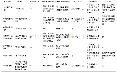 《表1 我国专业期刊群建设情况》