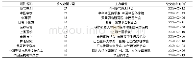 《表2 CNKI平台OA出版的COVID-19相关研究论文10篇及以上的期刊》